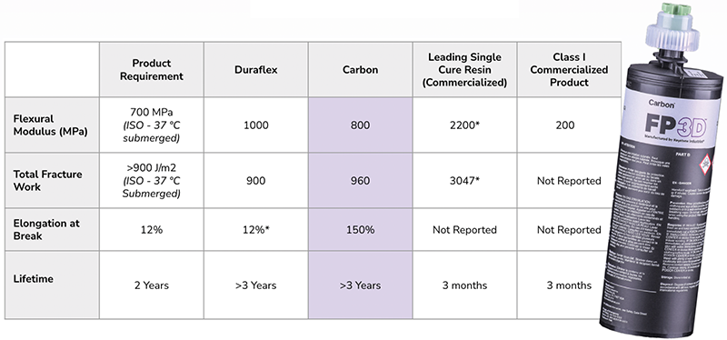 Carbon3D Table-1