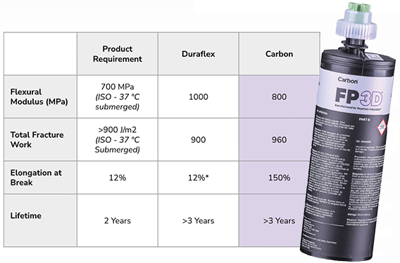 Carbon3D Table